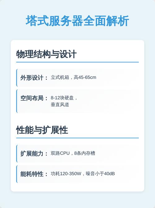 选择服务器空间时如何全面考量关键要素？