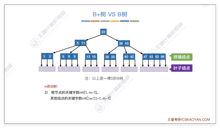 面试中如何区分高手与普通人：对B树与B+树的理解深度？