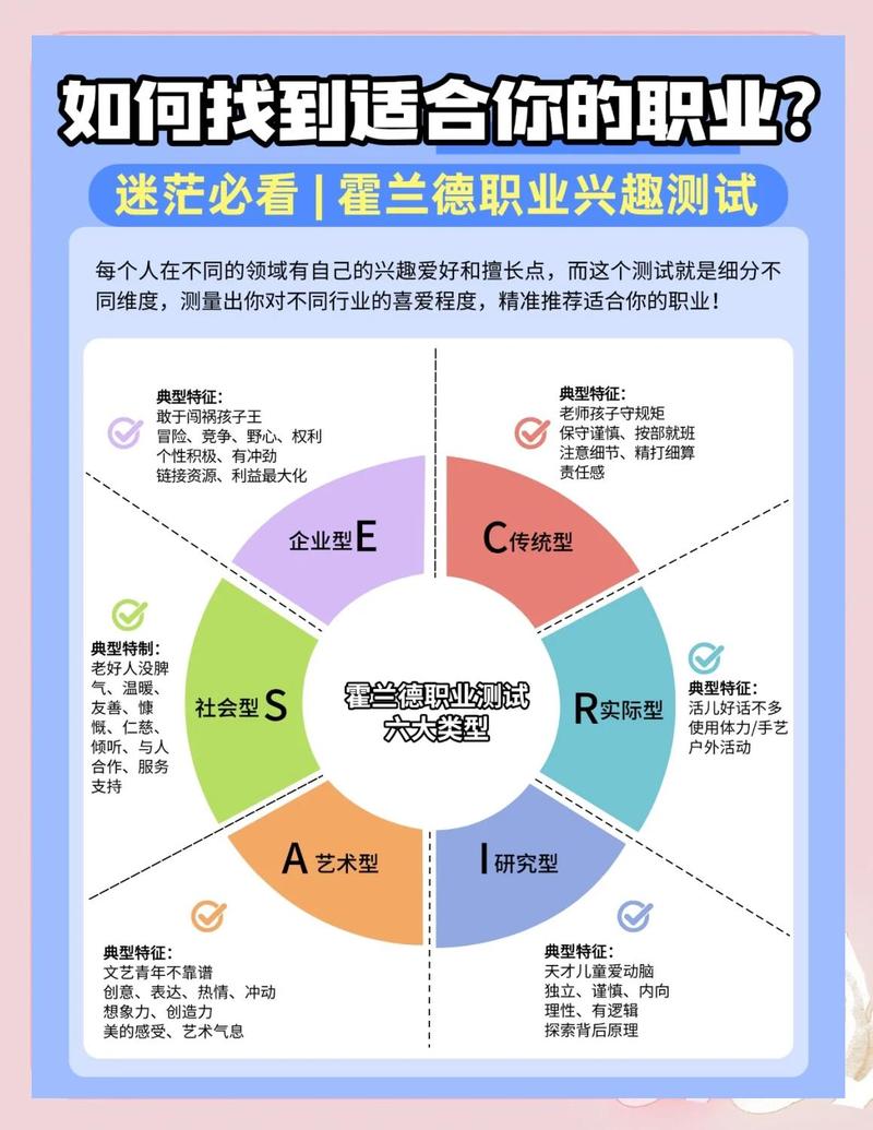 如何挑选与兴趣和能力相匹配的副业项目？