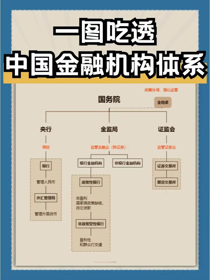 中国普惠金融机构数据库具体包含哪些详细信息？