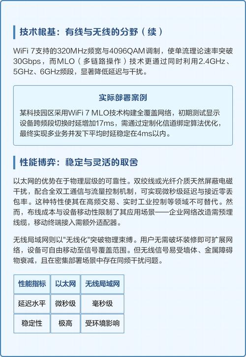 以太网究竟属于有线还是无线传输技术？