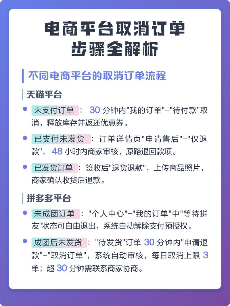 如何一键轻松取消或修改亚马逊订单？