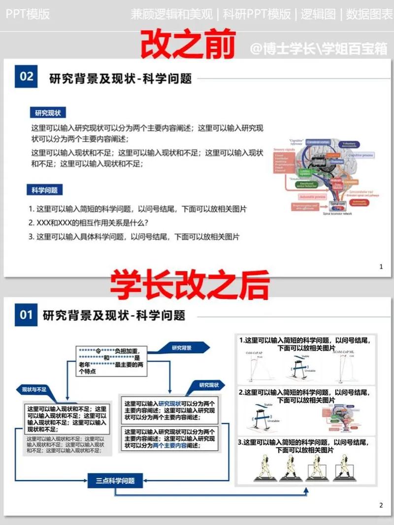 在网页设计实验中，如何将收获、探索与创新过程中的体验与领悟转化为？