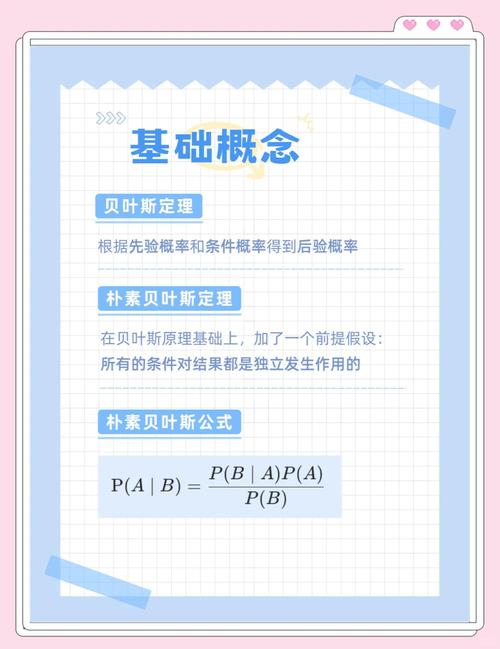 朴素贝叶斯算法如何应用于文本分类？