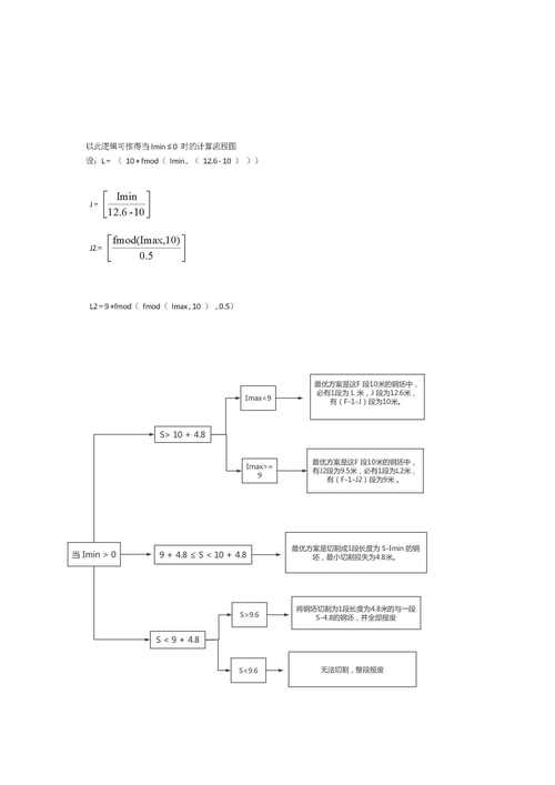 2022年PISA架构芯片资源排布问题，D题数学建模竞赛参考代码与解题思路如何获取？