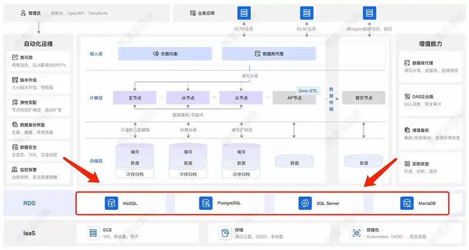 如何通过Java实现与阿里云RDS的高可用及可扩展数据库服务对接？
