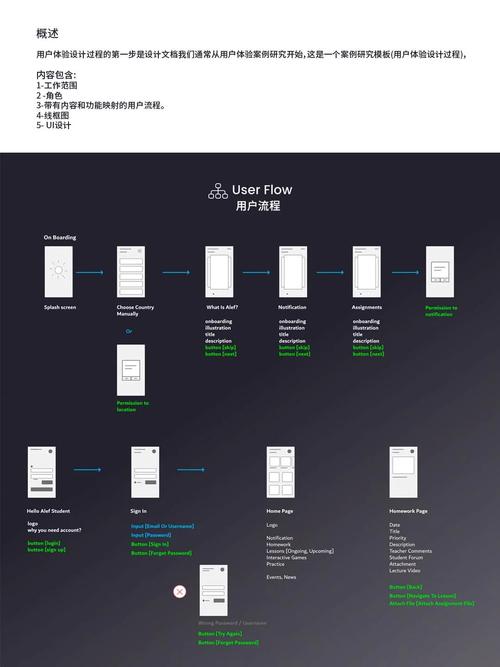 如何将关键UX原则融入网站设计，打造极致的用户体验？