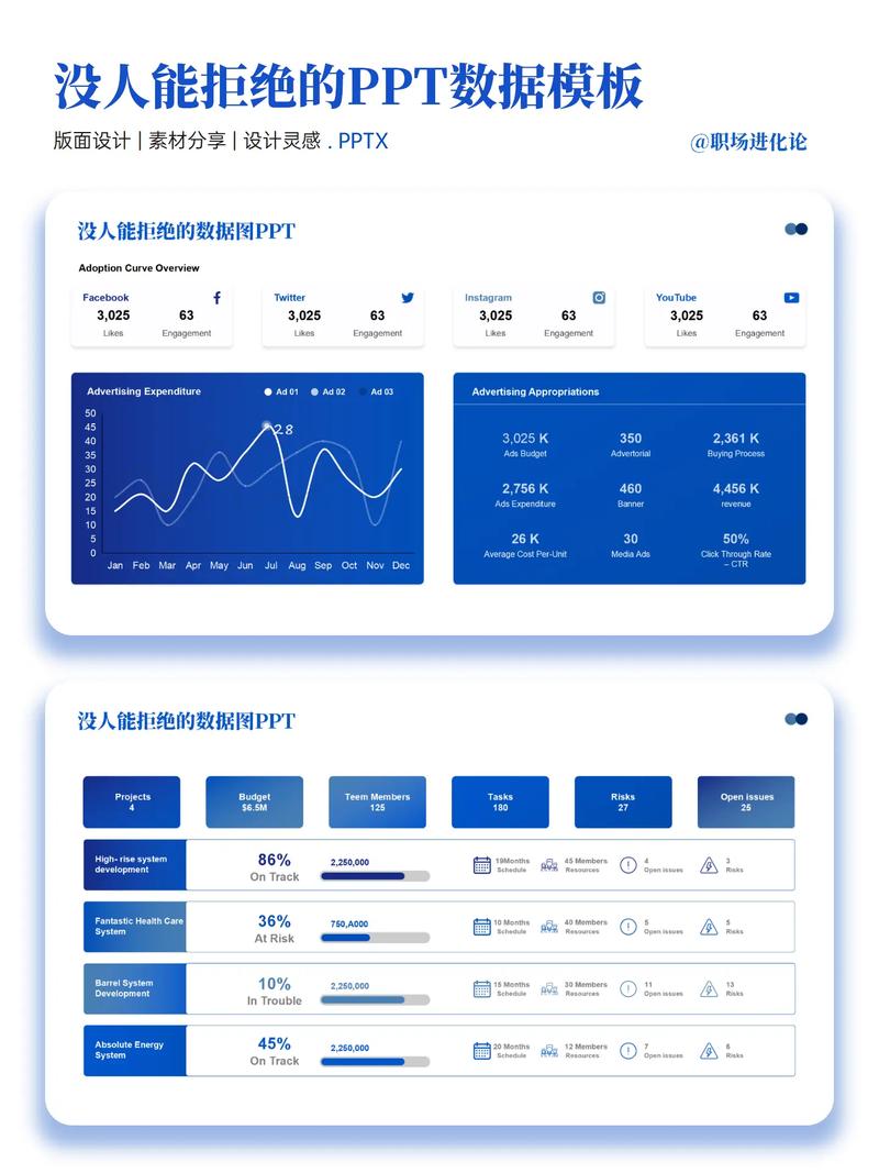 Vue中如何运用技巧和最佳实践高效实现数据图表展示？