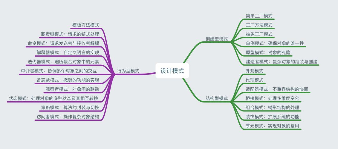 设计模式概述篇中包含了哪些经典模式及其应用场景？