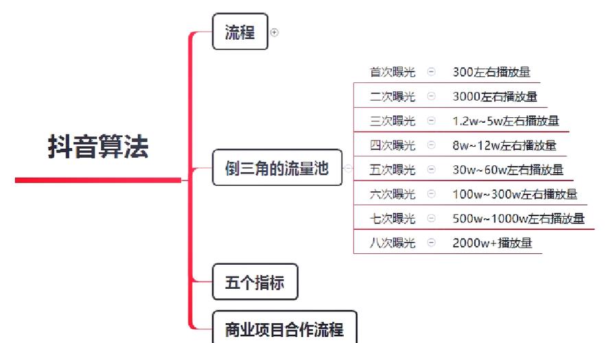 如何同过麒麟抖音SEO策略，实现内容在抖音平台霸屏？