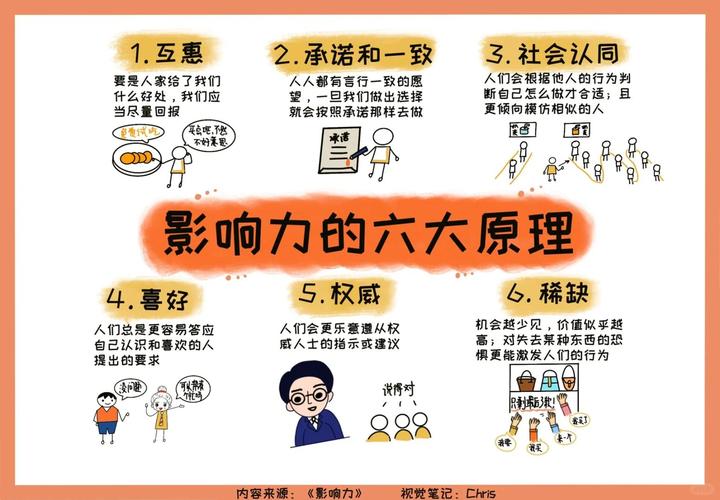 百度知道影响力排行背后深层价值究竟有何意义？