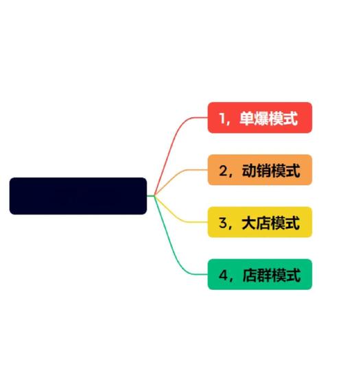 如何通过精准长尾关键词在下半年淘宝实现高效盈利？