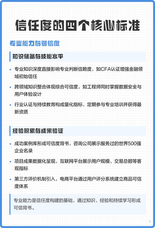 网页设计中的文字策略如何提升消费者信任度和忠诚度？
