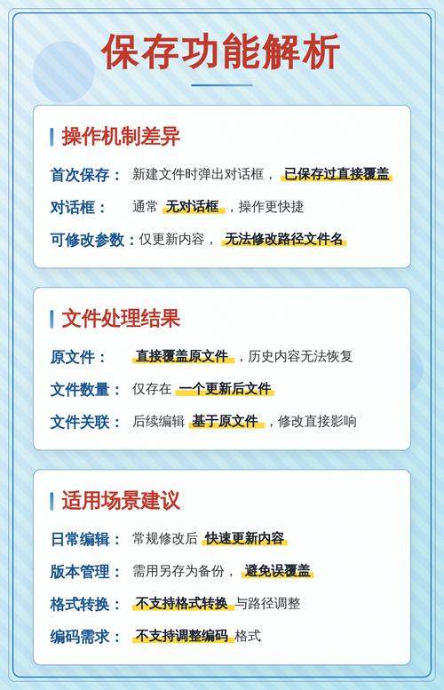 保存文档时保存与另存为功能在操作目的和结果上有哪些区别？