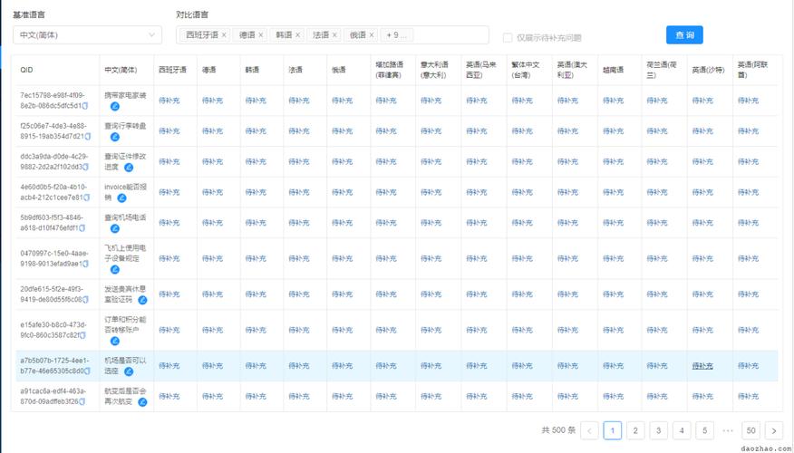 为什么我的React Antd组件样式总是不生效？