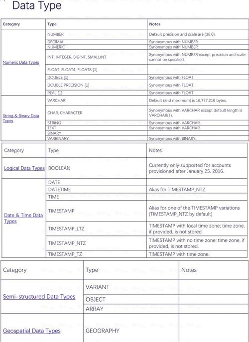 mybatis如何正确为SQL中的boolean类型赋值？