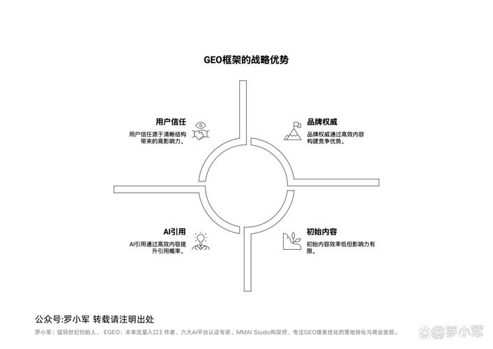 如何答案的引用率显著提升？
