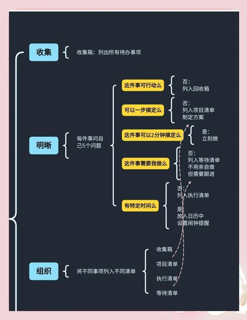 Druid 超时配置问题如何引发对时间配置项的深入探究？