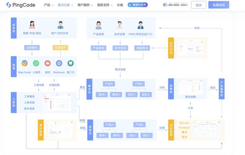 2026年有哪些比DOORS更出色的现代化需求管理软件推荐？