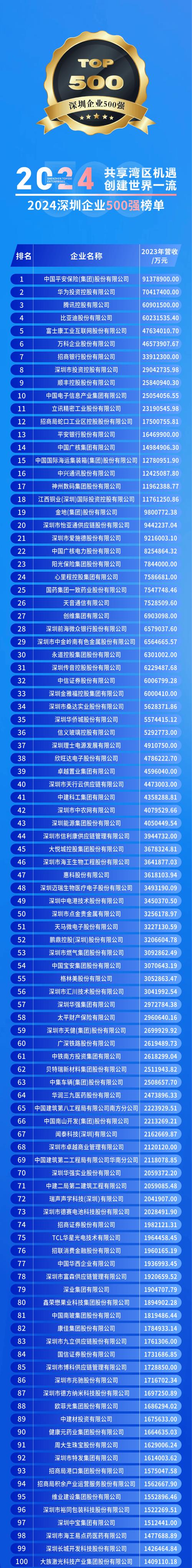 深圳网络营销新势力有哪些代表企业？