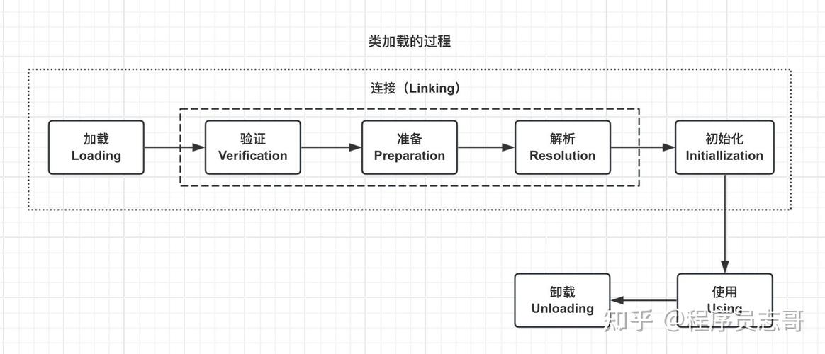 Java中构造器是如何实现对象初始化及其具体应用场景？