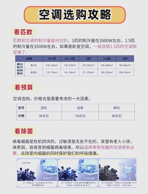 选购空调时，哪个品牌性价比高？