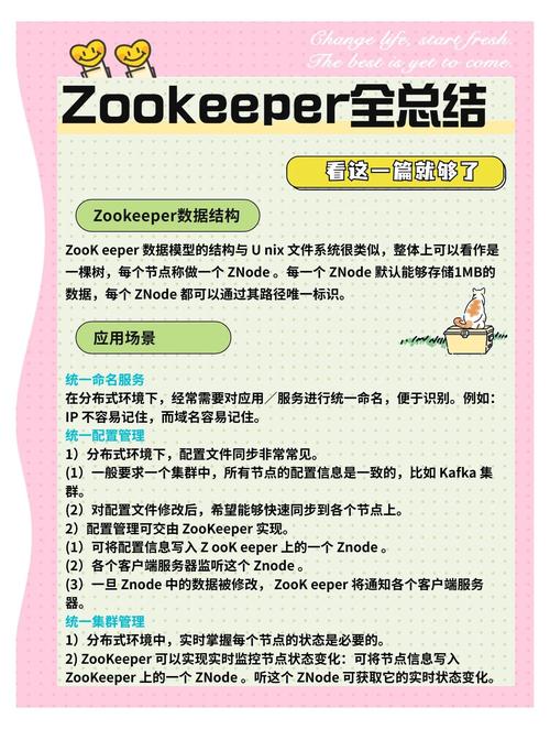 Zookeeper(1)的配置参数有哪些？