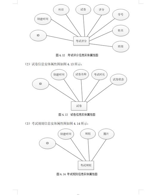 如何设计Java在线考试系统中的长尾词长尾词考试秩序维护功能？