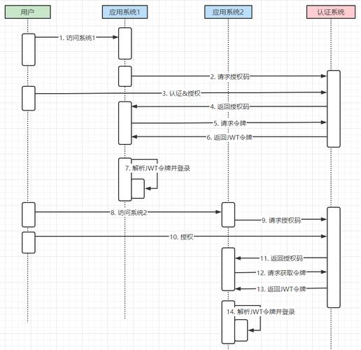 Spring Security OAuth 的使用方法有哪些？