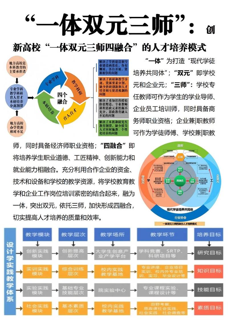 如何策划专业大学网站建设，实现特色发展，优化课程内容以提升就业前景？