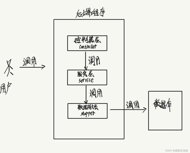 Springboot整合shiro后，如何避免静态资源被拦截问题？