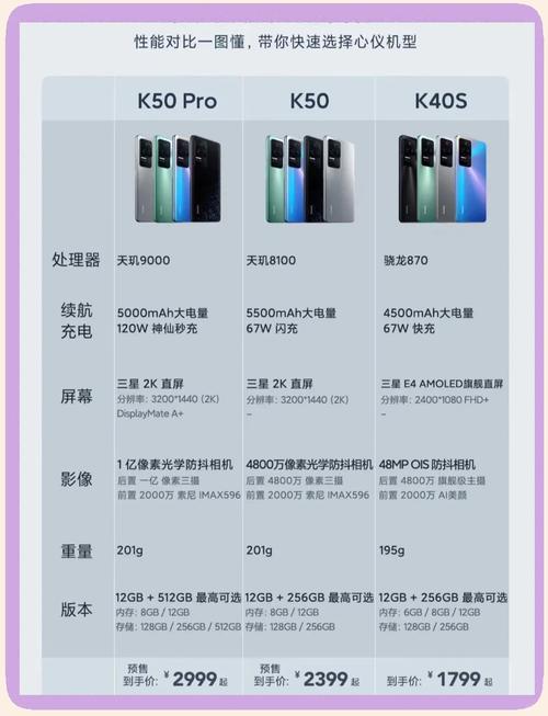2022年红米K50配置详情和性能升级有哪些？