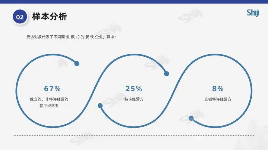 SEM投资回报率与潜力深度分析，如何最大化利用？