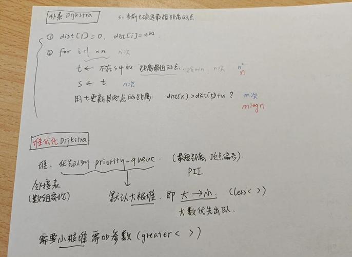 如何实现图解Dijkstra算法的代码？