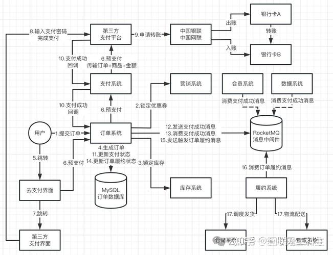 如何用PHP和XML构建网站实现在线支付及订单处理流程？