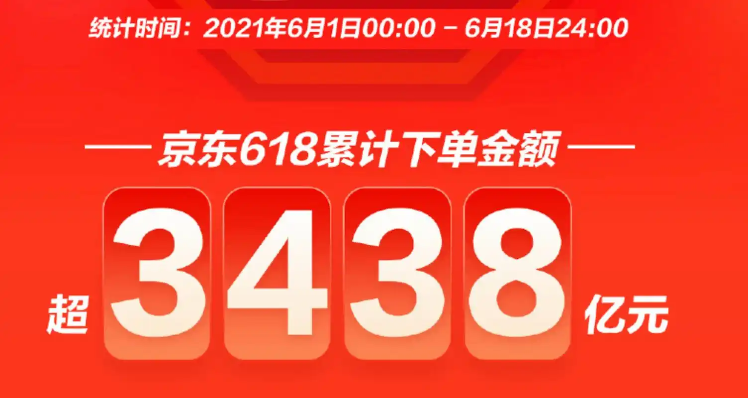 2022年京东618销售额突破3793亿，这是否刷新了历史纪录呢？