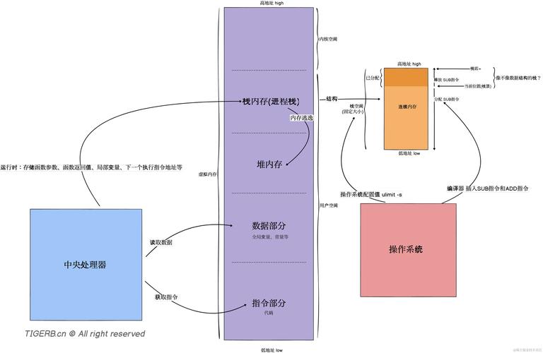 Go语言中内存分配的奥秘究竟隐藏在哪些细节之中？