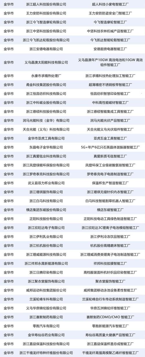 义乌企业网站建设崛起背后的专业公司排名有哪些？