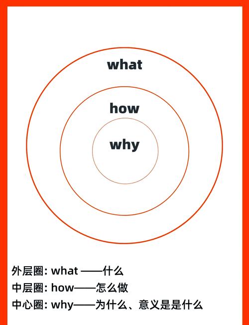 How can I effectively use Hello Jekyll for a long-tail keyword question?
