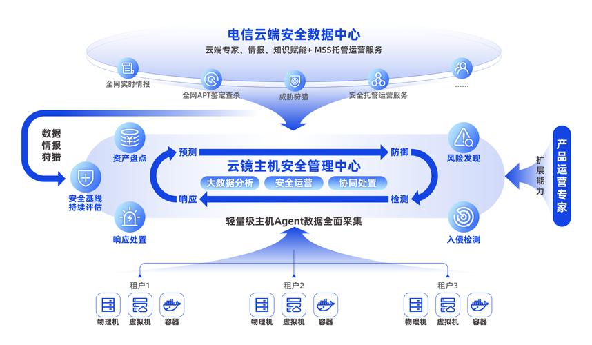 如何打造云主机防护攻略，构建坚不可摧的云端堡垒？