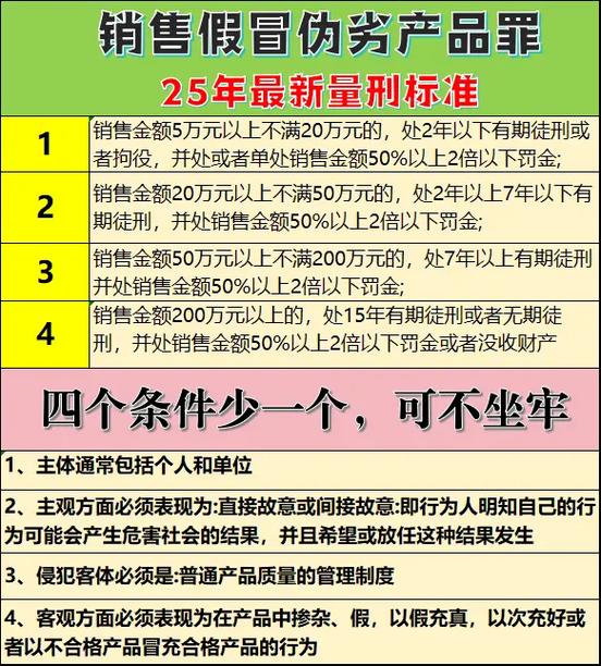 独立站售卖假货合法吗？风险、后果及合规经营解析？