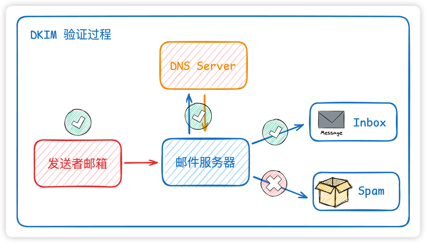 如何利用Webman框架构建电子邮件接收与处理系统？