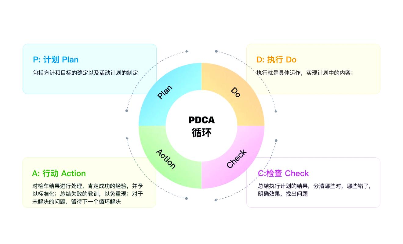 如何通过Keras优化循环训练模型避免数据跑时内存泄漏问题？
