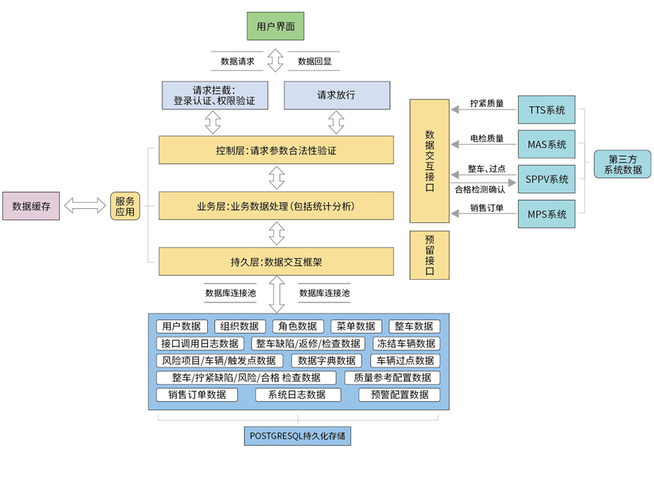 如何将C数据模型巧妙融入QML委托代理机制，实现长尾词的智能应用？