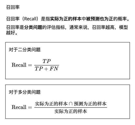 如何准确评估分类算法的召回率与准确率，以实现长尾词的高效识别？