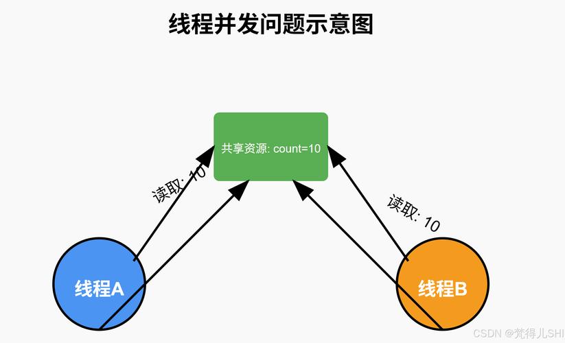 Java多线程中Condition接口是如何实现线程同步的原理讲解？