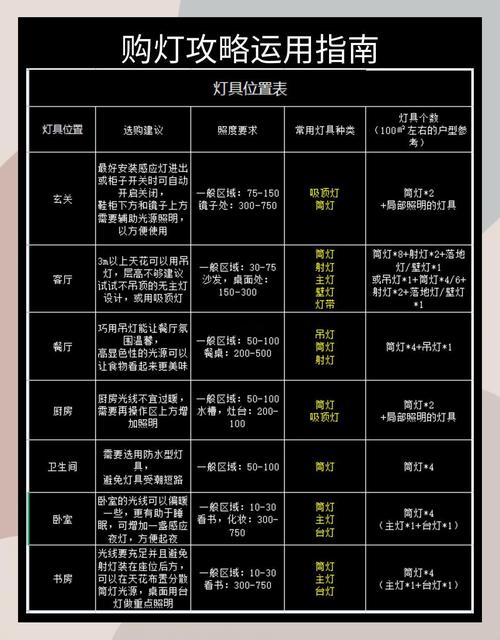 如何优化照明关键词费用？高效投入攻略，打造爆款照明产品必看技巧？