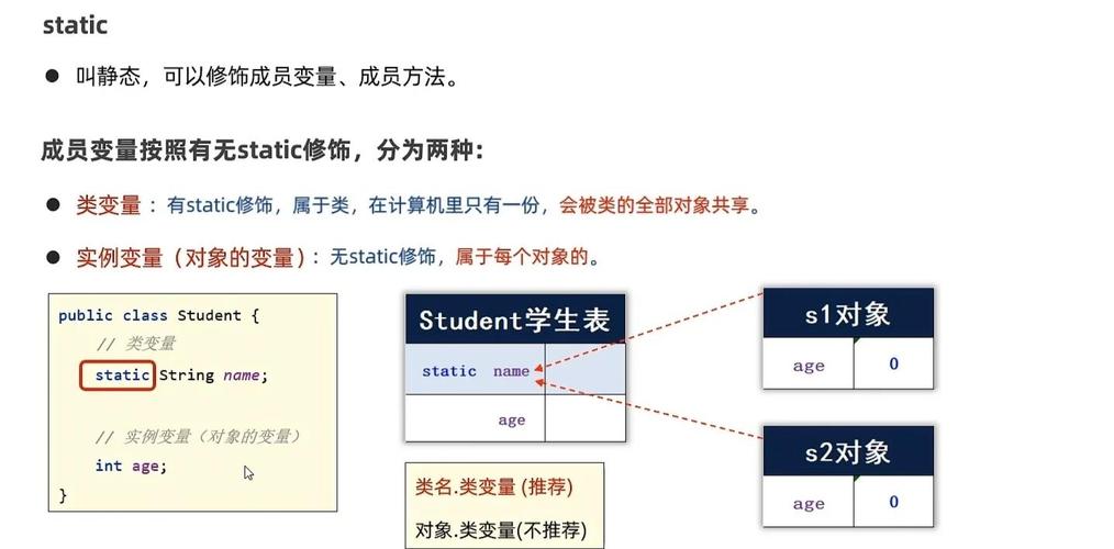 Java中静态变量能否被继承？