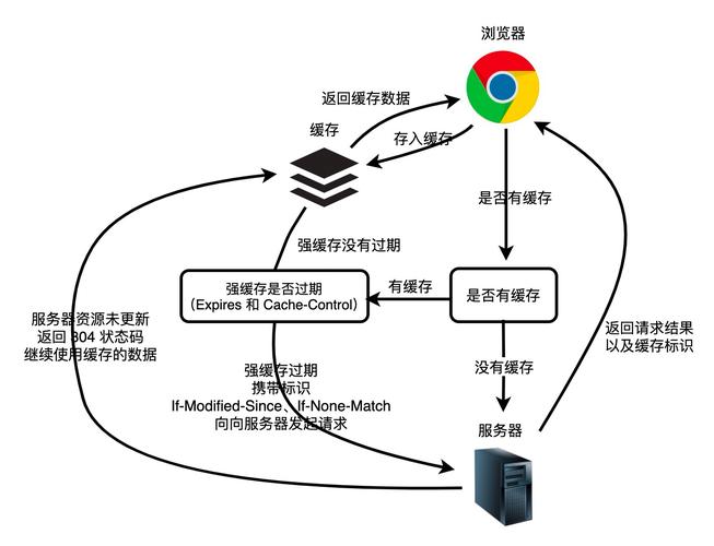 PHP中哪种缓存机制可以显著提升网站性能？