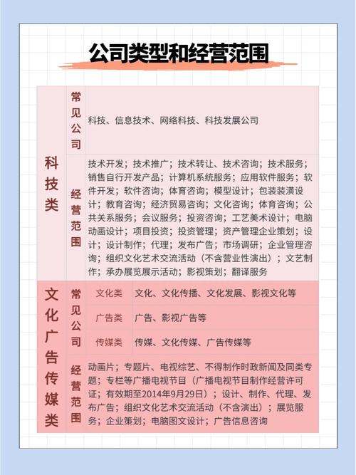 主营业务和经营范围有何本质区别？